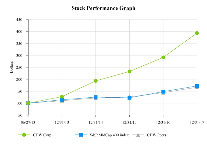 chart-5753173bf9f3575b922a01.jpg