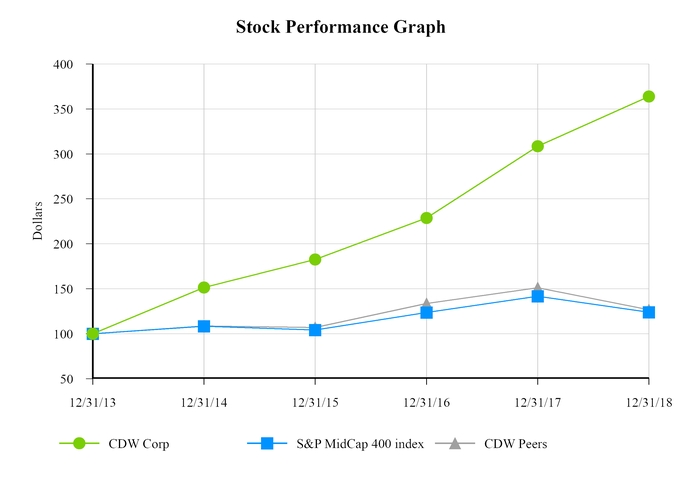 chart-35d1c28e08635d59a36.jpg