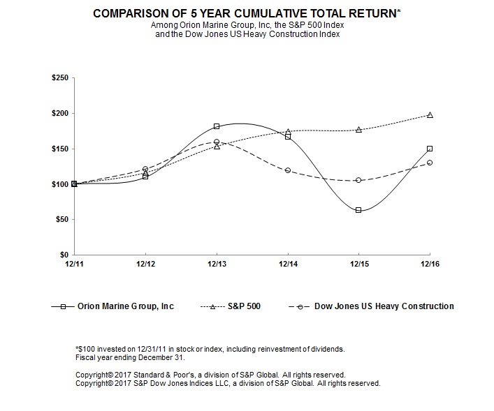 comparisonof5year10kgraph17.jpg