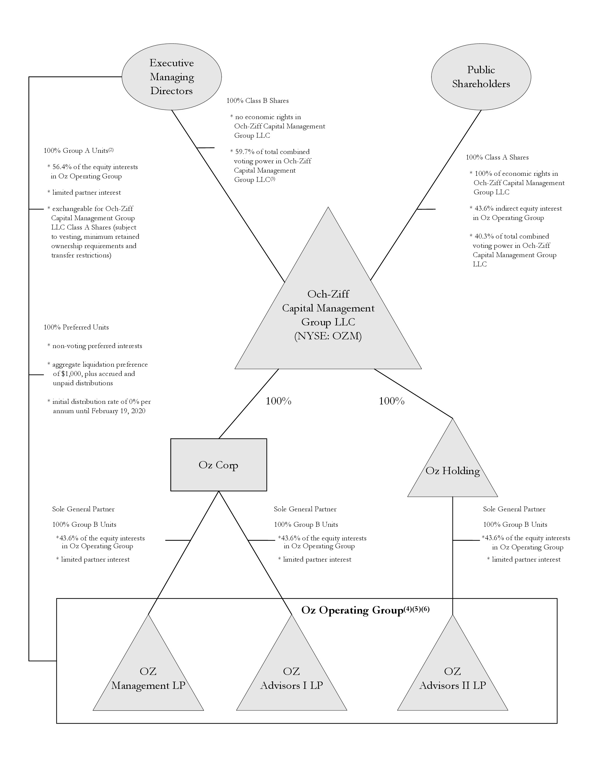 q42018orgchart.jpg