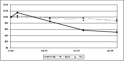 (PERFORMANCE GRAPH)