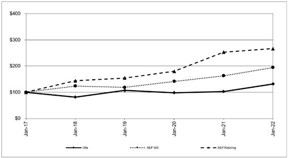 Chart, line chart

Description automatically generated