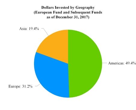 chart-164d95af51c62f76645.jpg