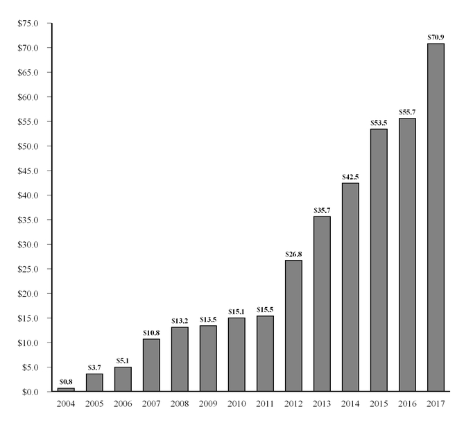 chart-3a0361ce2aca3baeaa9.jpg