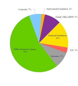 chart-b2e487fecf51e424c1d.jpg