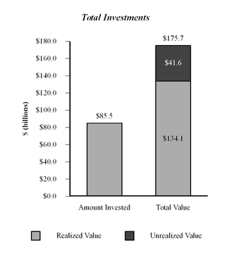 chart-ba4b5acd0988a39c89b.jpg