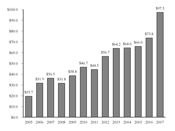 chart-ecd7ed6204b74c3e9ed.jpg