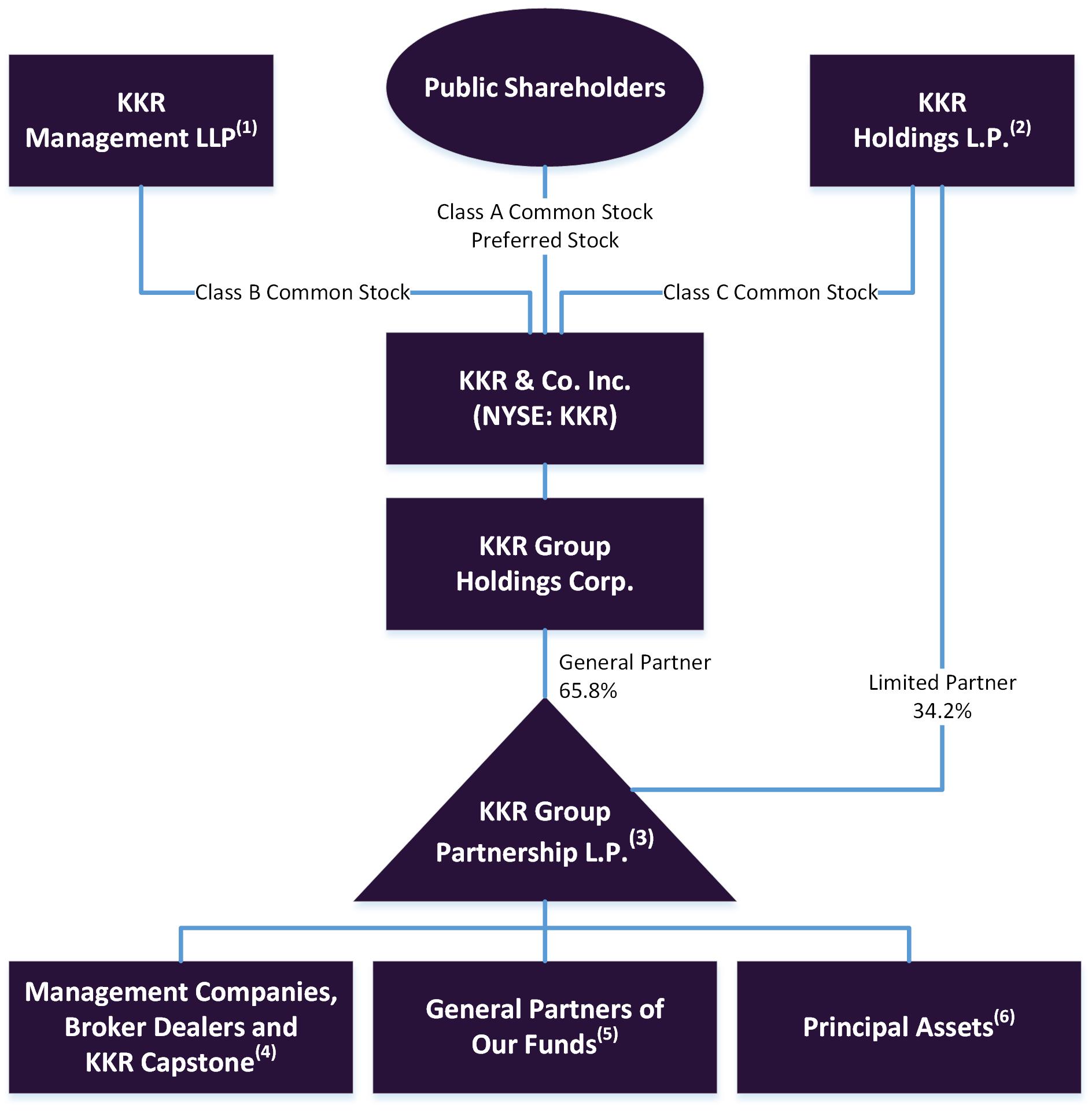 a10korgchart2020a19.jpg