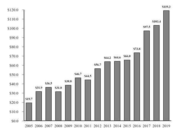 chart-154d6528e3ac579db5c.jpg