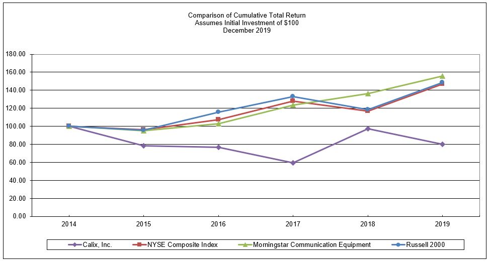 calxstockgraph2019.jpg