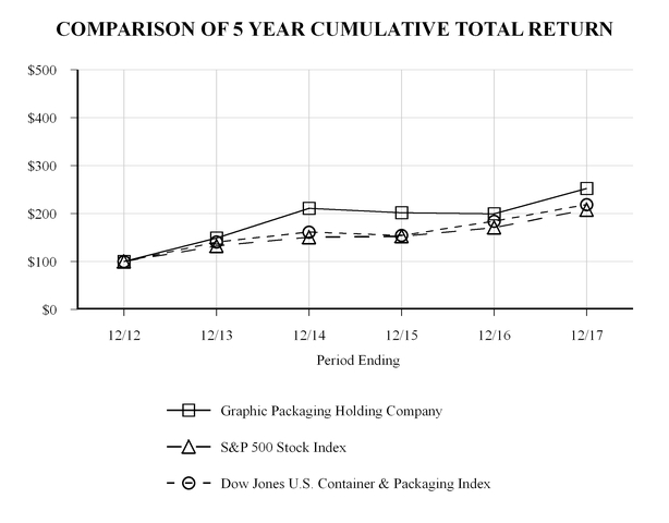 chart-7baa3721dd895460b1a.jpg