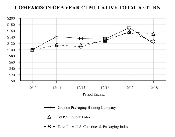 chart-7b6919ab0da5597f8d3a02.jpg