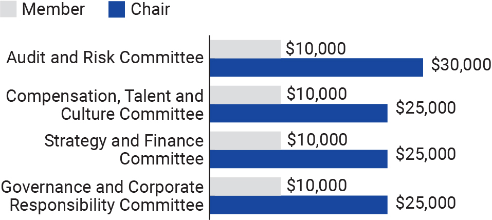 pg59_committeemembership.jpg