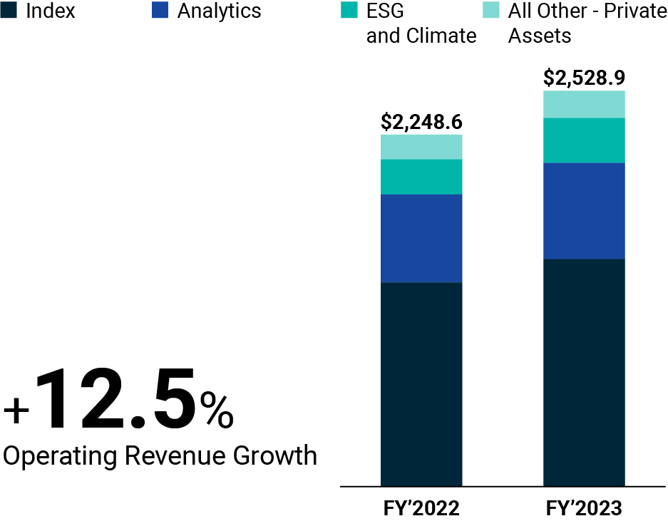 03_425462-1_bar_operatingrevenues[1].jpg