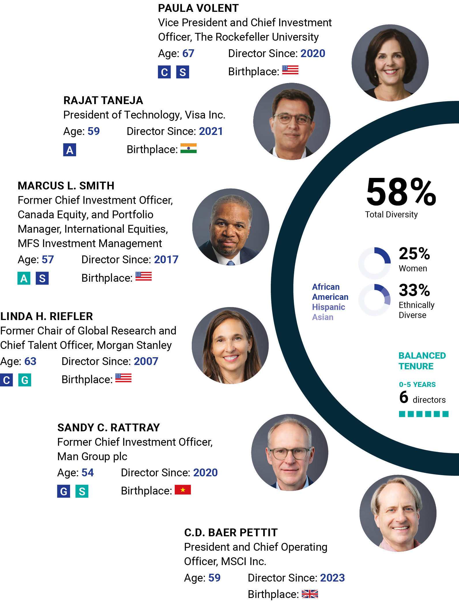 05_425462-1_gfx_directornominees_wheel[1].jpg