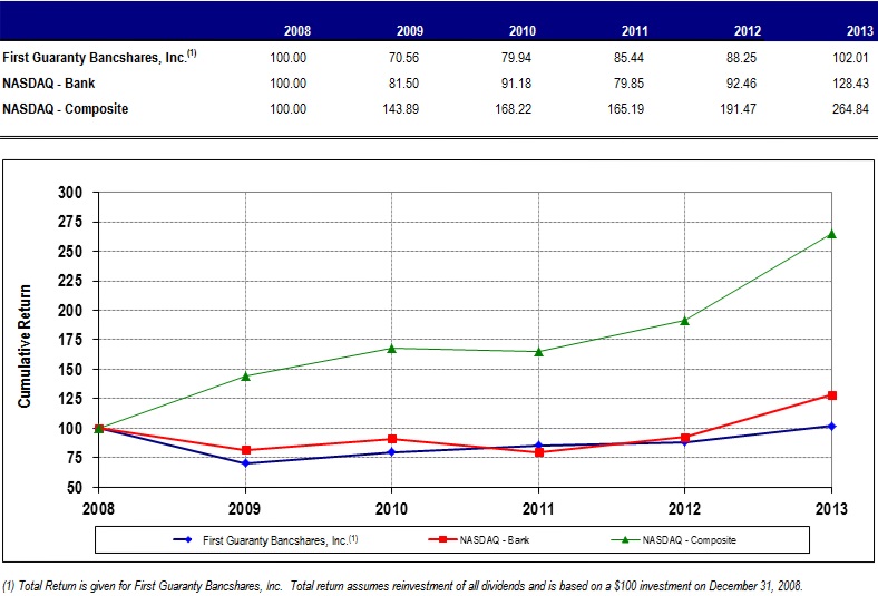 RETURN GRAPH