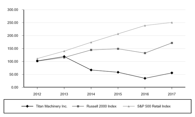 a10kfy17_chart-35023.jpg