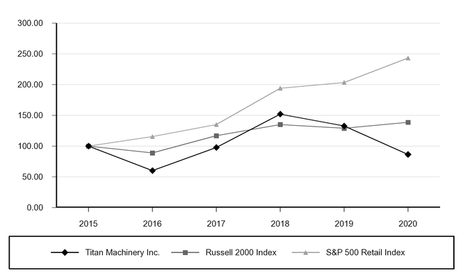 chart-f9bf8143cead5f30959a07.jpg