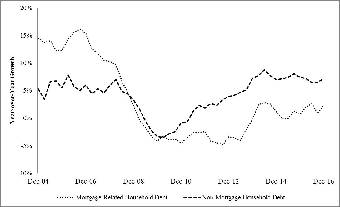 householddebt.jpg