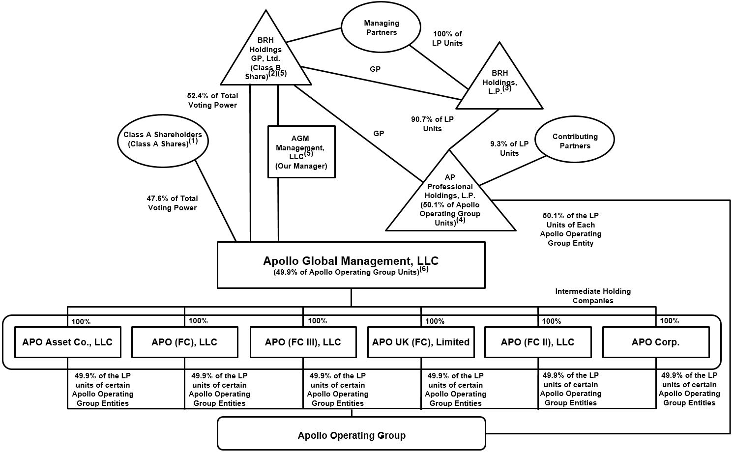 a2q18structurechart.jpg