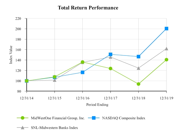 chart-54359c203b185848b42.jpg