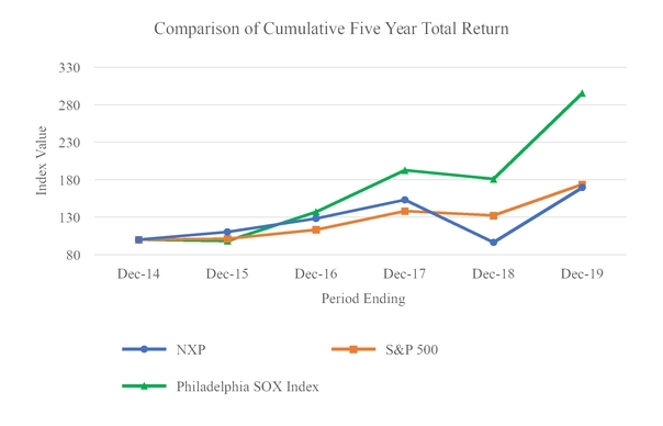 chart-3b4d3f247f0435ad833.jpg