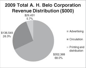 (PIE CHART)