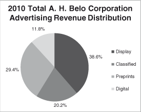 (PIE CHART)