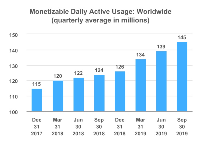 twtr-20190930_g1.jpg