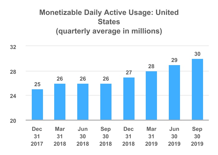 twtr-20190930_g2.jpg