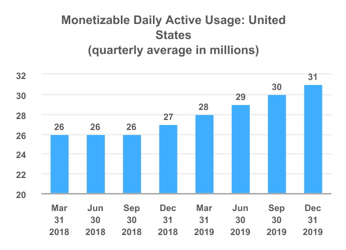 twtr-20191231_g3.jpg