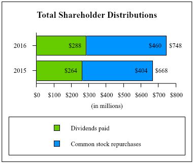 totalshareholderreturnsq316.jpg