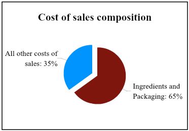 costofsalescomposition2016.jpg