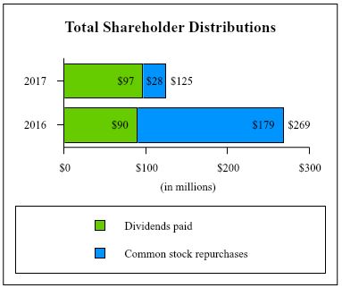 totalshareholderreturnsq117.jpg