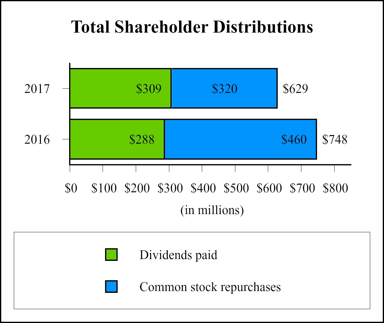 totalshholderdistributiona09.jpg