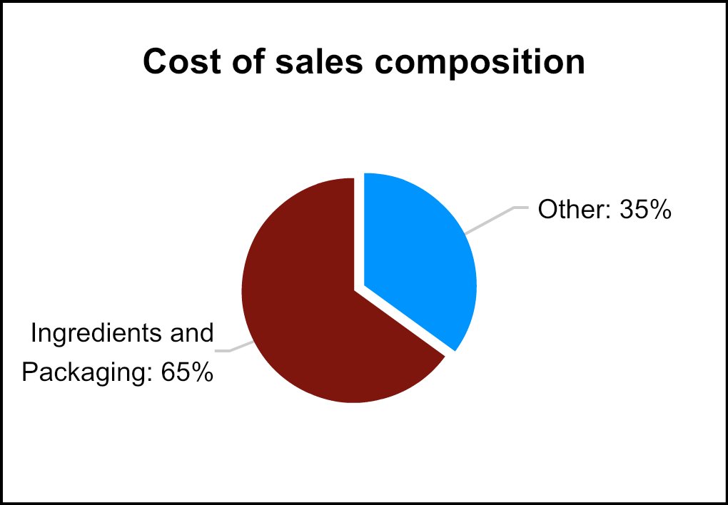 costofsalescompositiona01.jpg