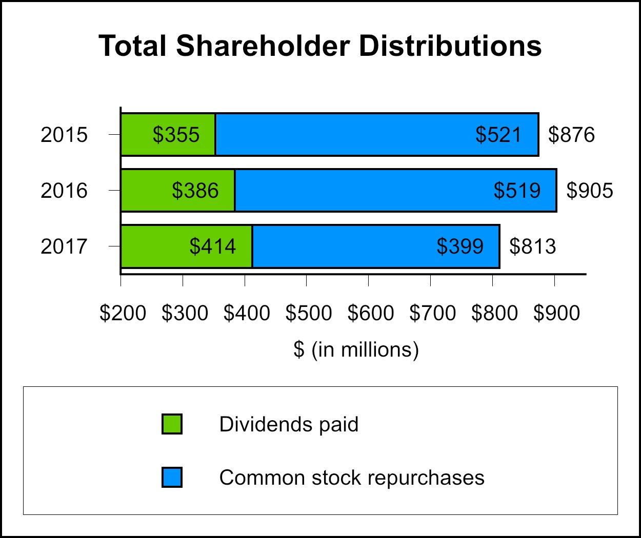 totalsharedistributions1.jpg