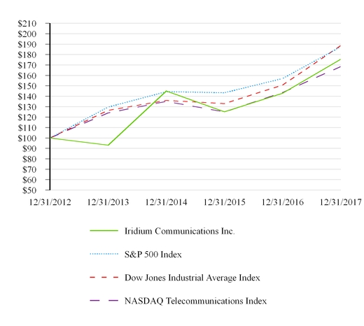 chart-0b19649007eb0d6d50a.jpg