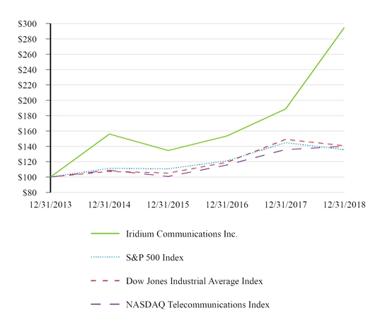 chart-c895ca4171e455b2b64.jpg