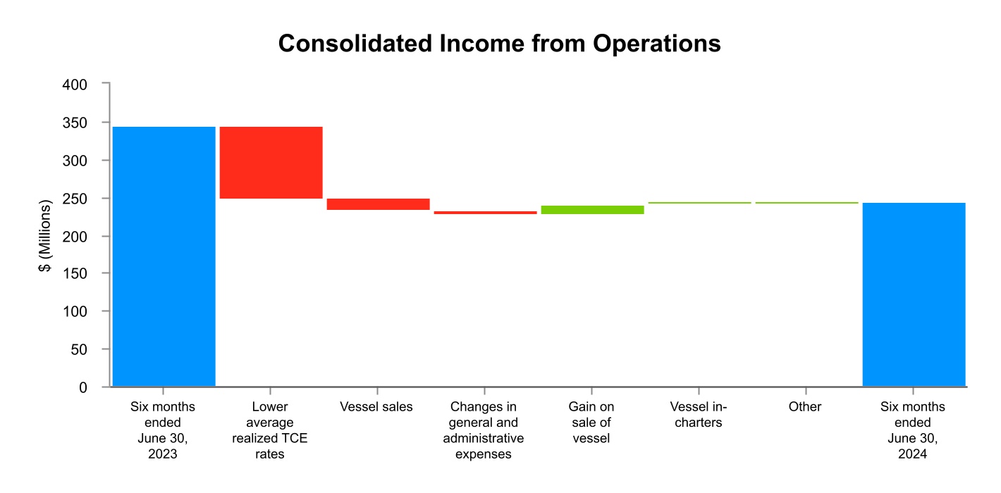 chart-e426bcbe876148a4a33a.jpg