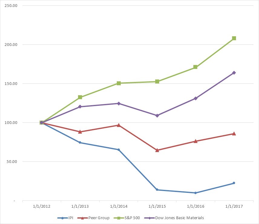 performancegraph2017v3.jpg