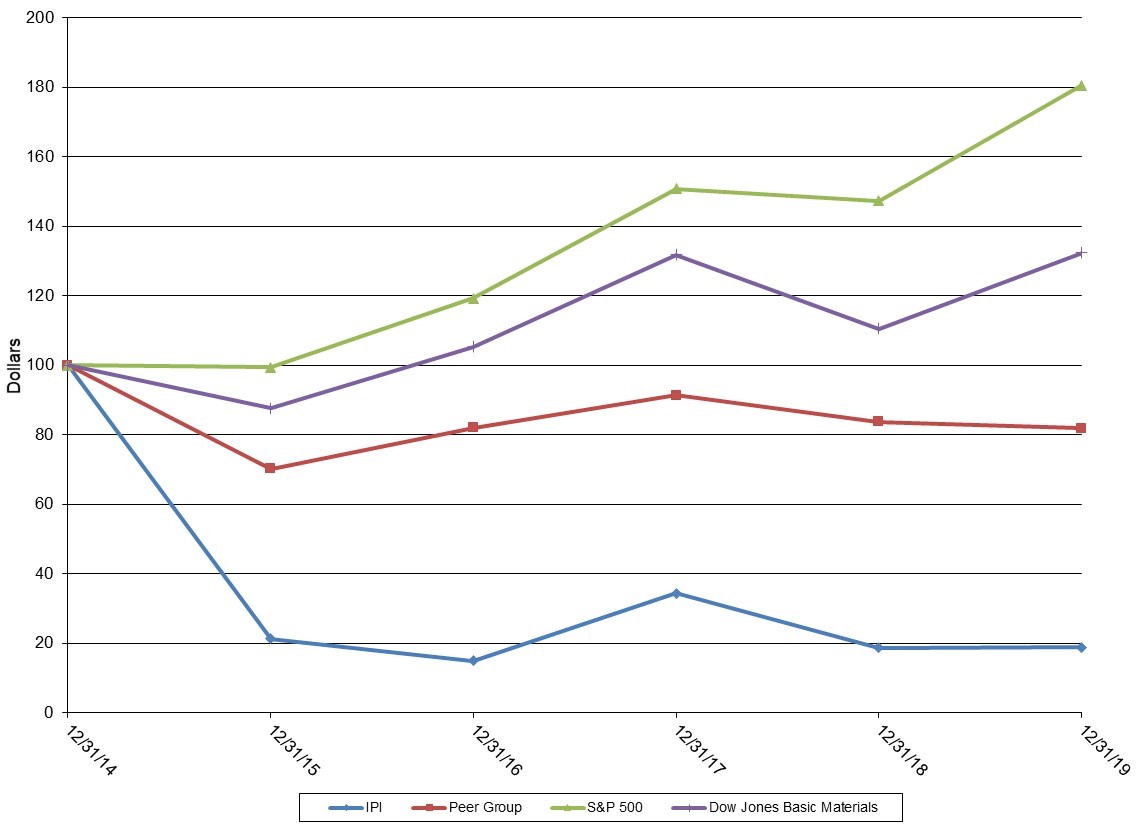 a2019performancegraph.jpg