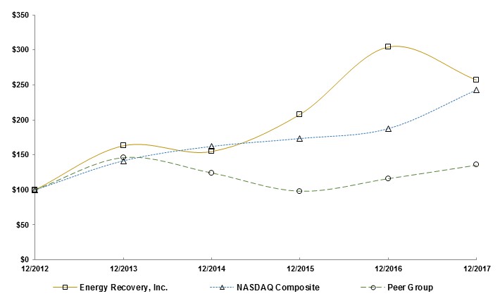 performancegraph_2017.jpg