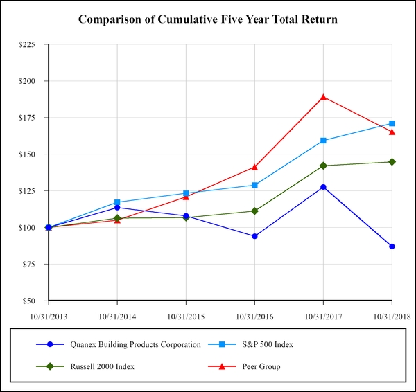 chart-8383af8c1ed75cfeb59.jpg