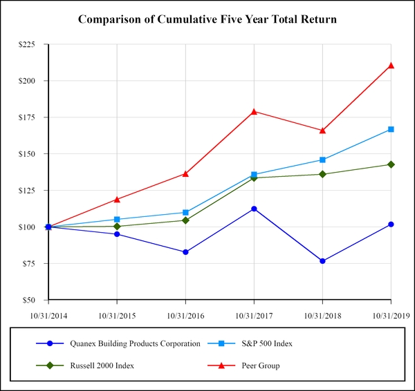 chart-6db718ed34125aa8be2.jpg