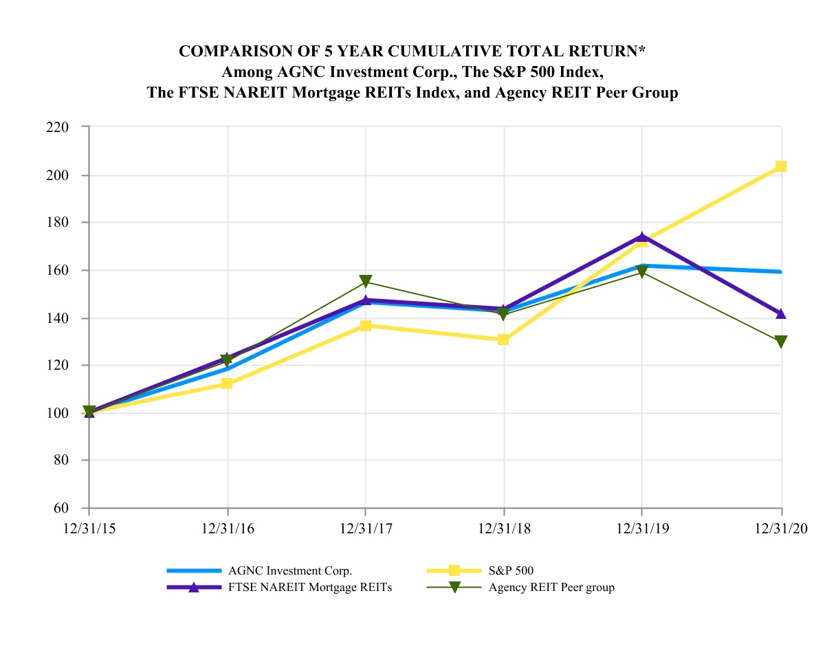 agnc-20201231_g2.jpg