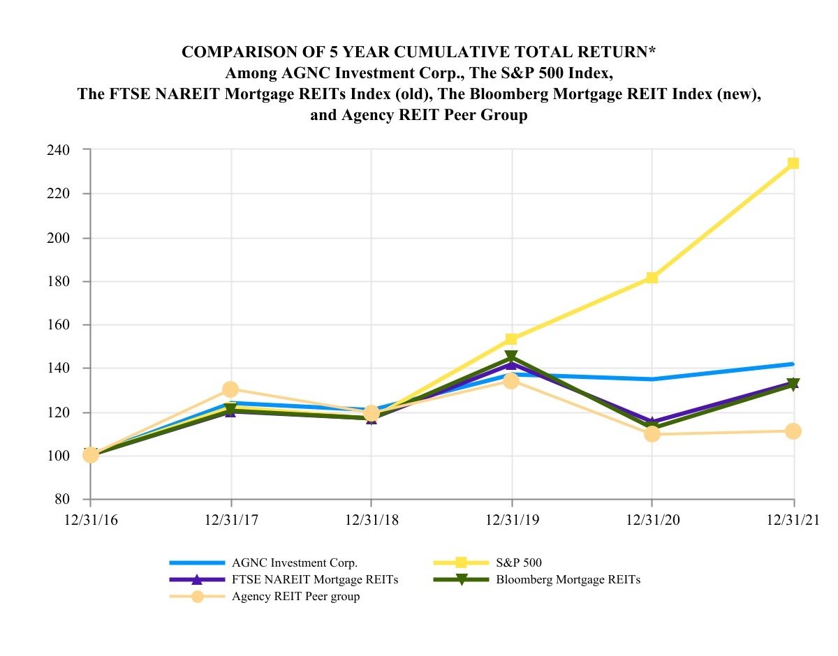 agnc-20211231_g2.jpg
