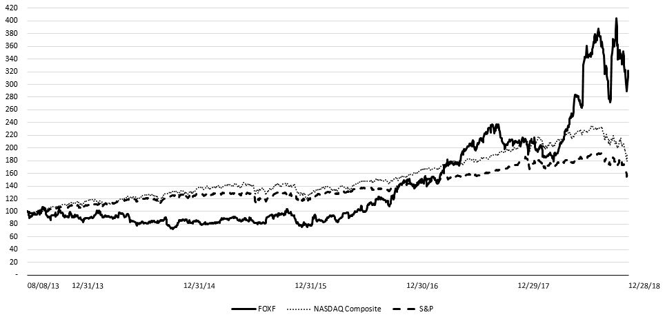 performancegraphfy2018a01.jpg