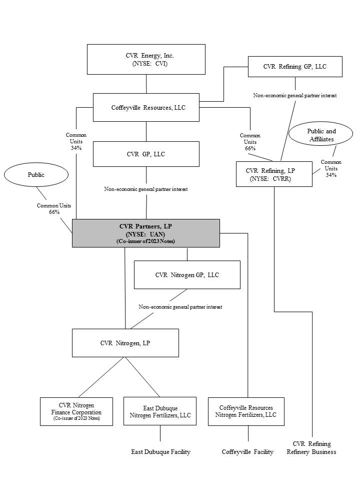 uan2017q4organizationalchart.jpg