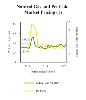 chart-2add30be56b76479064.jpg